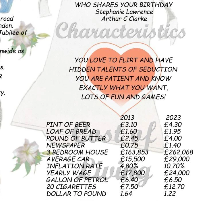 10th Anniversary (Tin) Wedding Day Chart Framed Print 9 10th Anniversary (Tin) Wedding Day Chart Framed Print - Image 7