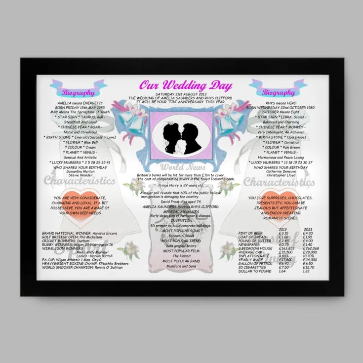 10th Anniversary (Tin) Wedding Day Chart Framed Print 11 10th Anniversary (Tin) Wedding Day Chart Framed Print - Image 9