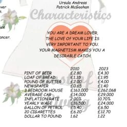 13th Anniversary (Lace) Wedding Day Chart Framed Print -Cheap Gifts Store 735x735 fitbox 13th anniversary lace wedding day chart tge 7