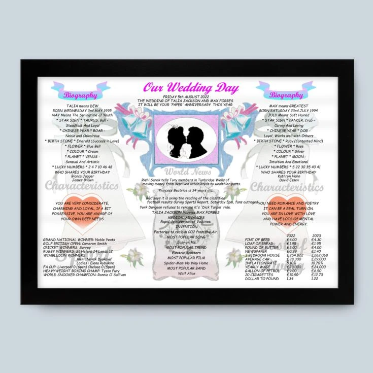 1st Anniversary (Paper) Wedding Day Chart Framed Print 10 1st Anniversary (Paper) Wedding Day Chart Framed Print - Image 8