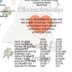 20th Anniversary (China) Wedding Day Chart Framed Print -Cheap Gifts Store 735x735 fitbox 20th anniversary china wedding day chart tge 7