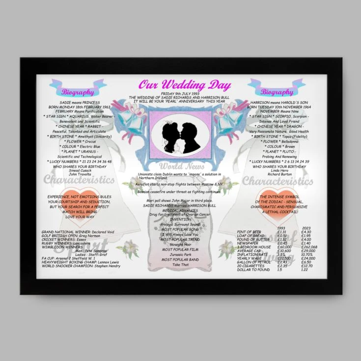 30th Anniversary (Pearl) Wedding Day Chart Framed Print 10 30th Anniversary (Pearl) Wedding Day Chart Framed Print - Image 8
