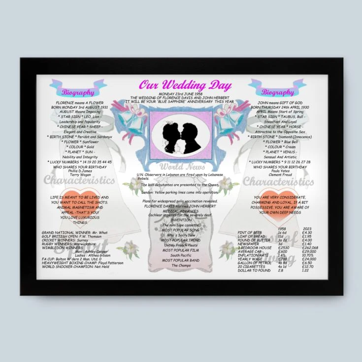 65th Anniversary (Blue Sapphire) Wedding Day Chart Framed Print 10 65th Anniversary (Blue Sapphire) Wedding Day Chart Framed Print - Image 8