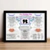 7th Anniversary Wedding Day Chart Framed Print -Cheap Gifts Store 735x735 fitbox 7th anniversary wedding day chart tge 1