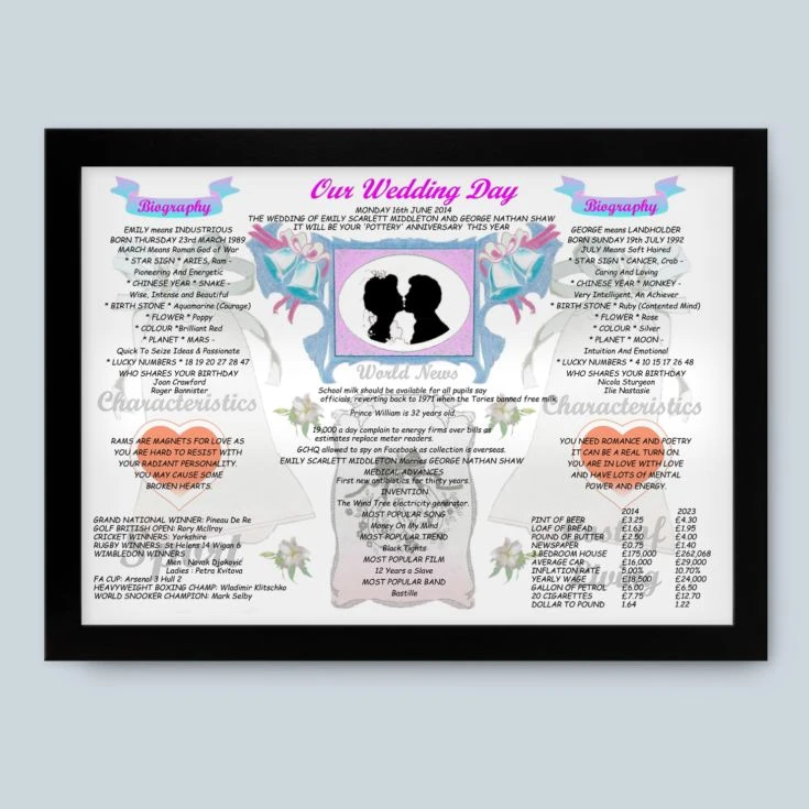 9th Anniversary (Pottery) Wedding Day Chart Framed Print 10 9th Anniversary (Pottery) Wedding Day Chart Framed Print - Image 8