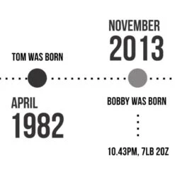 Personalised Light Box - Our Story Timeline -Cheap Gifts Store 735x735 fitbox fmg1908 our story timeline lb 8