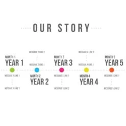 Personalised Light Box - Our Story Timeline -Cheap Gifts Store 735x735 fitbox fmg1908 our story timeline lb 9